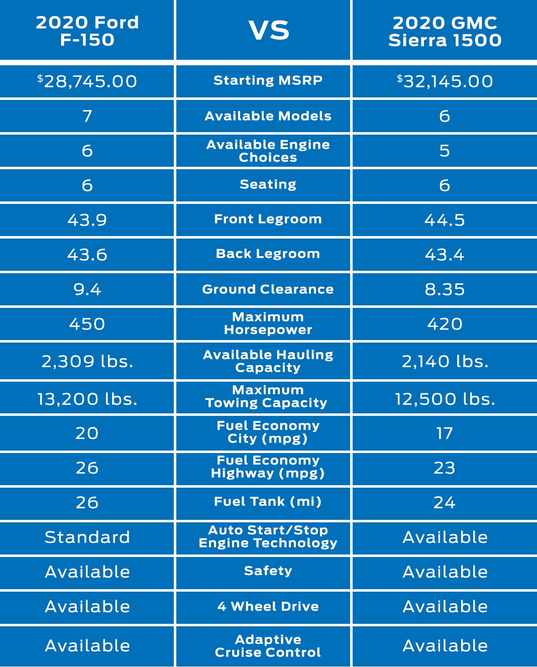 2020 Ford F-150 vs 2020 GMC Sierra 1500